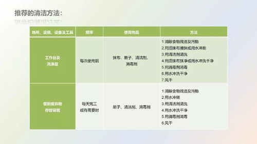 餐飲服務(wù)食品安全操作規(guī)范（2018版）核心要點(diǎn)培訓(xùn)課件